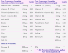 Pregnazon Complete with DHA 60 Tablets