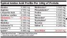 Amino Hydro Tablets Amino Hydro Tablets
